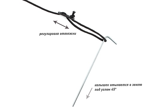 Палатка 4-х местная Greenwood Target 4 синий/оранжевый 500_375